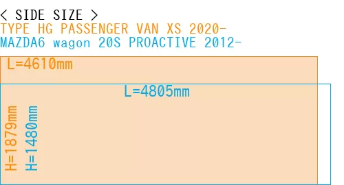 #TYPE HG PASSENGER VAN XS 2020- + MAZDA6 wagon 20S PROACTIVE 2012-